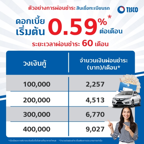 Information about car registration loans TISCO Auto Cash