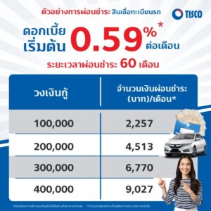 ทิสโก้ออโต้แคช สินเชื่อทะเบียนรถยนต์ที่ง่ายและรวดเร็ว